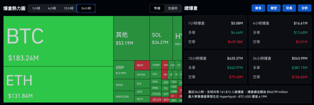 比特币跌不停捅穿 8.5 万美元!日本央行料今加息,注意套利平仓再掀抛售