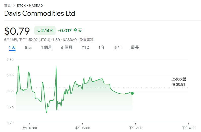 新加坡 Davis Commodities 宣布要买 1200 万美元比特币：把糖米油代币化瞄准 RWA 市场